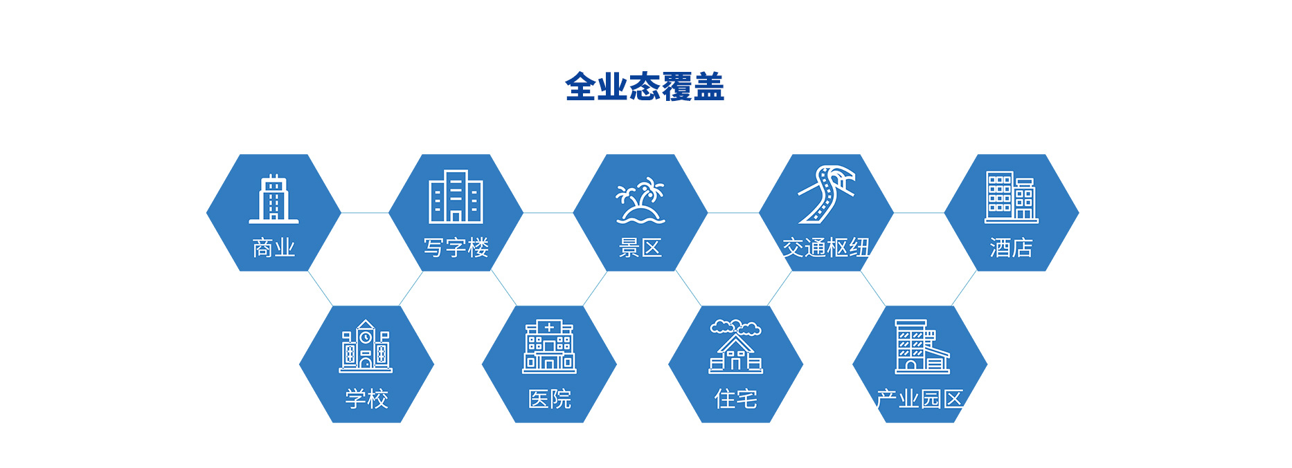 智慧停車場收費(fèi)系統(tǒng)、智能停車場管理系統(tǒng)、無人收費(fèi)停車場服務(wù)